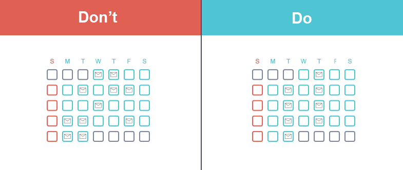 email deliverability is affected by your mailing schedule